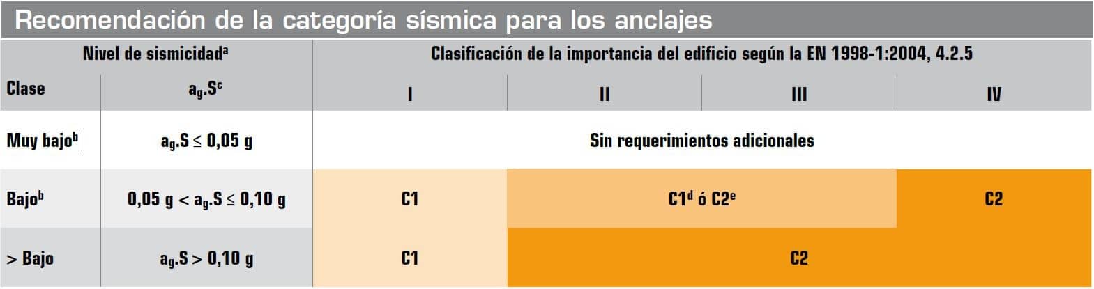 Recomendaciones-sismicas-para-los-anclajes-de-fijacion