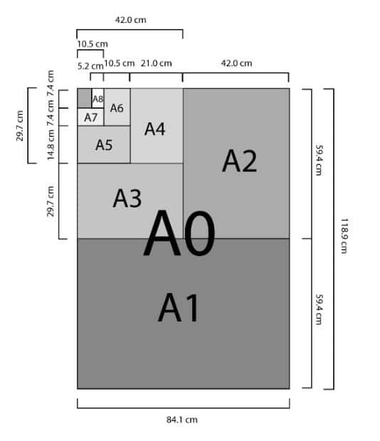 DIN 476 formatos de papel
