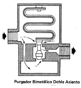 Purgador-bimetálico-con-doble-asiento