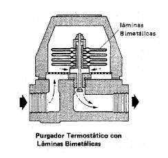 Purgador-bimetalico-con-laminas-en-form-de-cruz