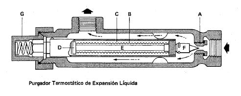 Purgador-de-expansion-liquida
