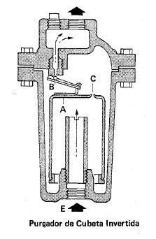 Purgador-mecánico-de-cubeta-invertida
