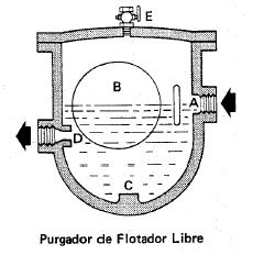 Purgador-mecánico-de-flotador-libre
