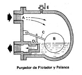 Purgador-mecánico-de-flotador-y-palanca