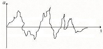 esfuerzo real variable