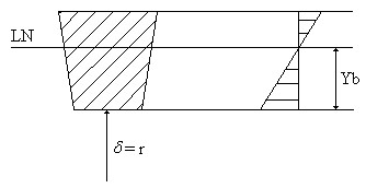 Calculo del esfuerzo de flexion en correas