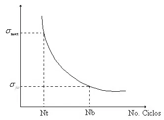 Cálculo de la Transmisión por Correa Parte 2 65 Grafico de Woler