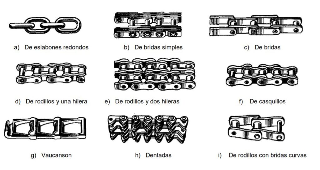 Tipos-Principales-de-Cadenas