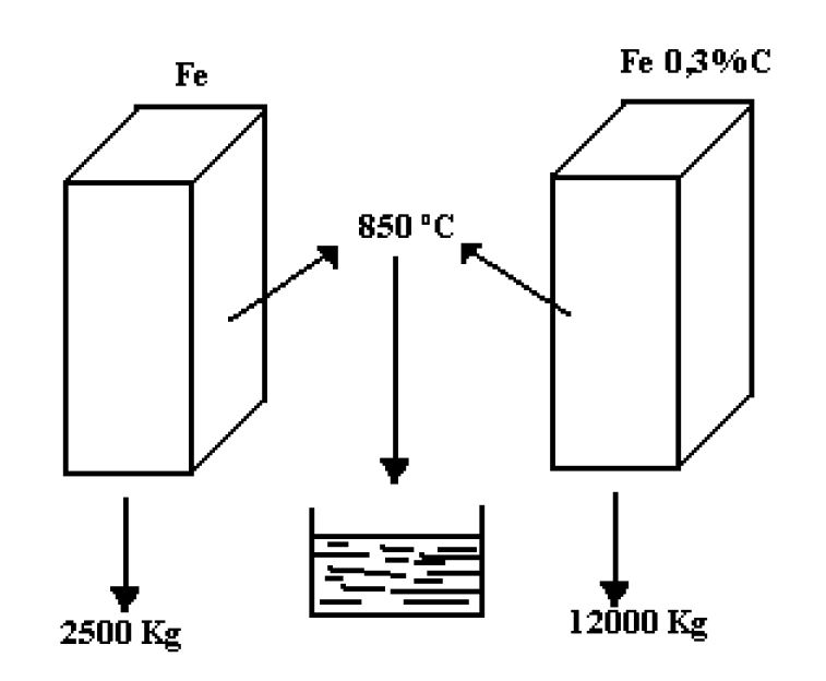tratamiento termico de metales