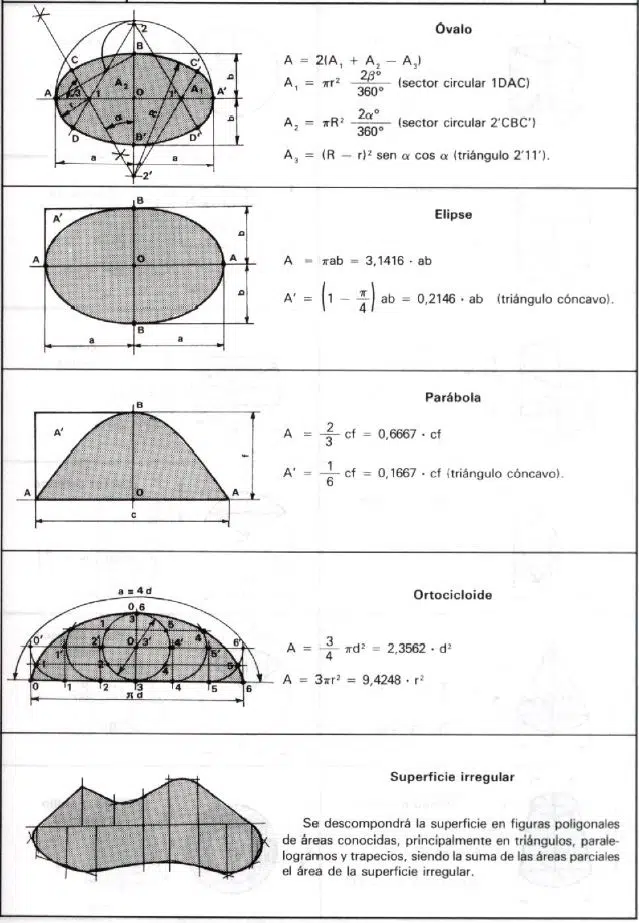 Fórmulas para Calcular Áreas de figuras Geométricas 4 Area-de-Superficies-diversas