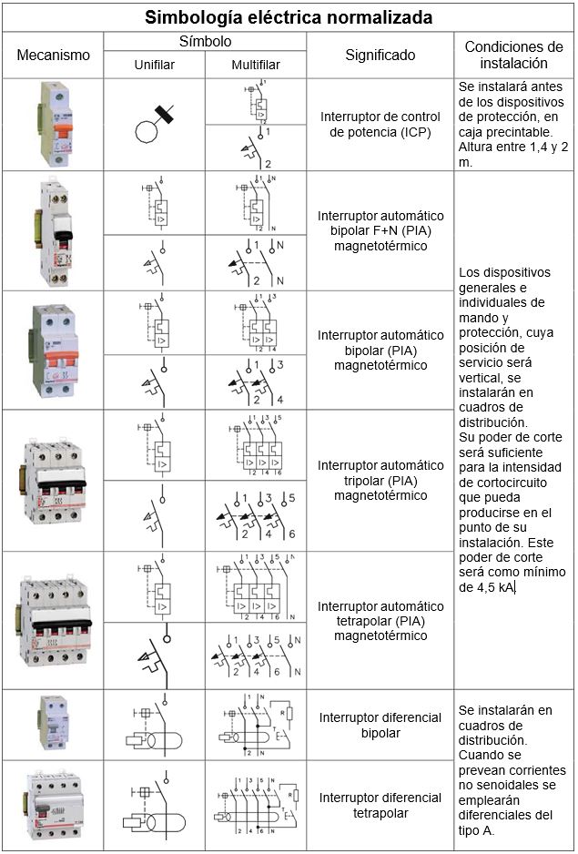Simbología eléctrica normalizada-4