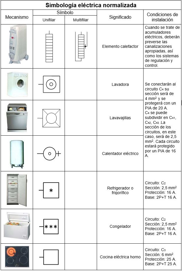 Simbología eléctrica normalizada6