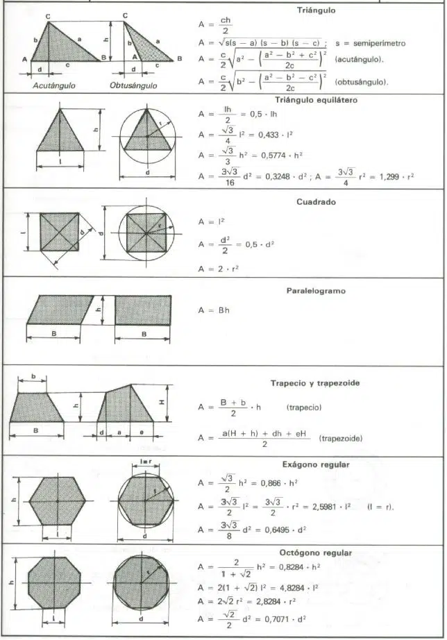 Fórmulas para Calcular Áreas de figuras Geométricas 1 área de polígonos