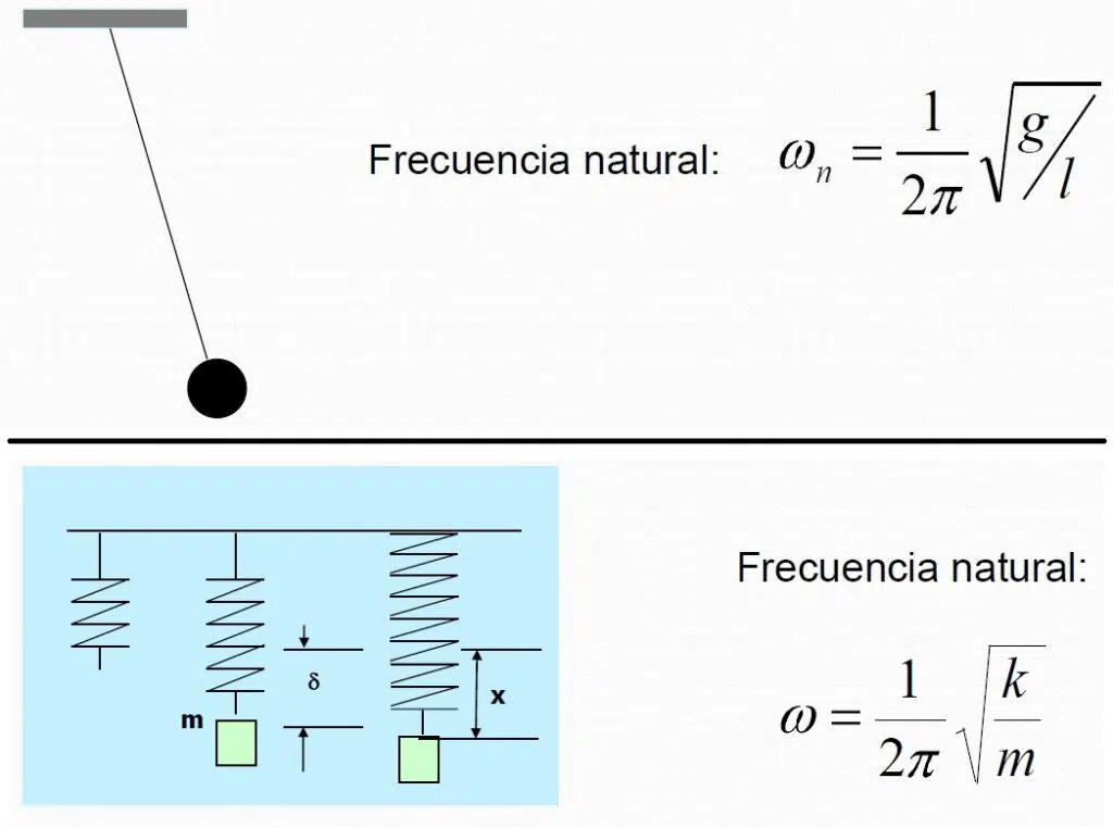 Sistemas de un grado de libertad con vibraciones forzadas y amortiguadas 13 Ejemplos-vibraciones-mecánicas