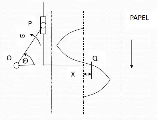 Sistemas de un grado de libertad con vibraciones forzadas y amortiguadas 1 Movimiento-periódico