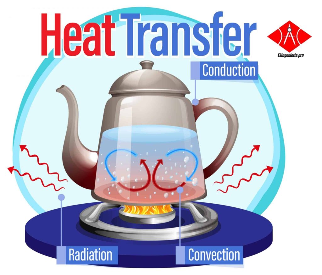 Transferencia-de-calor