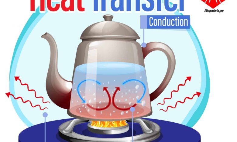 Transferencia-de-calor