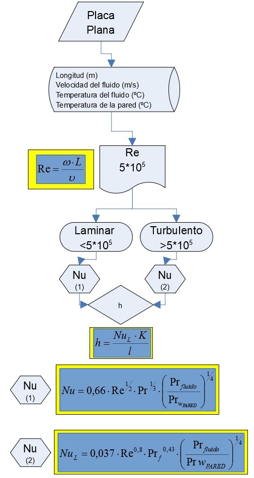 conveccion-en-placa-plana