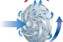 Cómo funcionan las Máquinas Centrífugas 42 Máquina Centrifuga