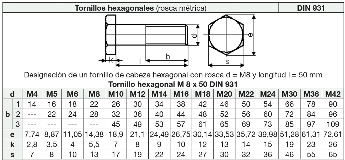 Tornillos de cabeza hexagonal DIN 931