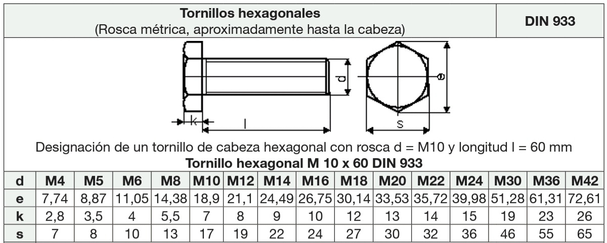 Tornillos de cabeza hexagonal DIN 933