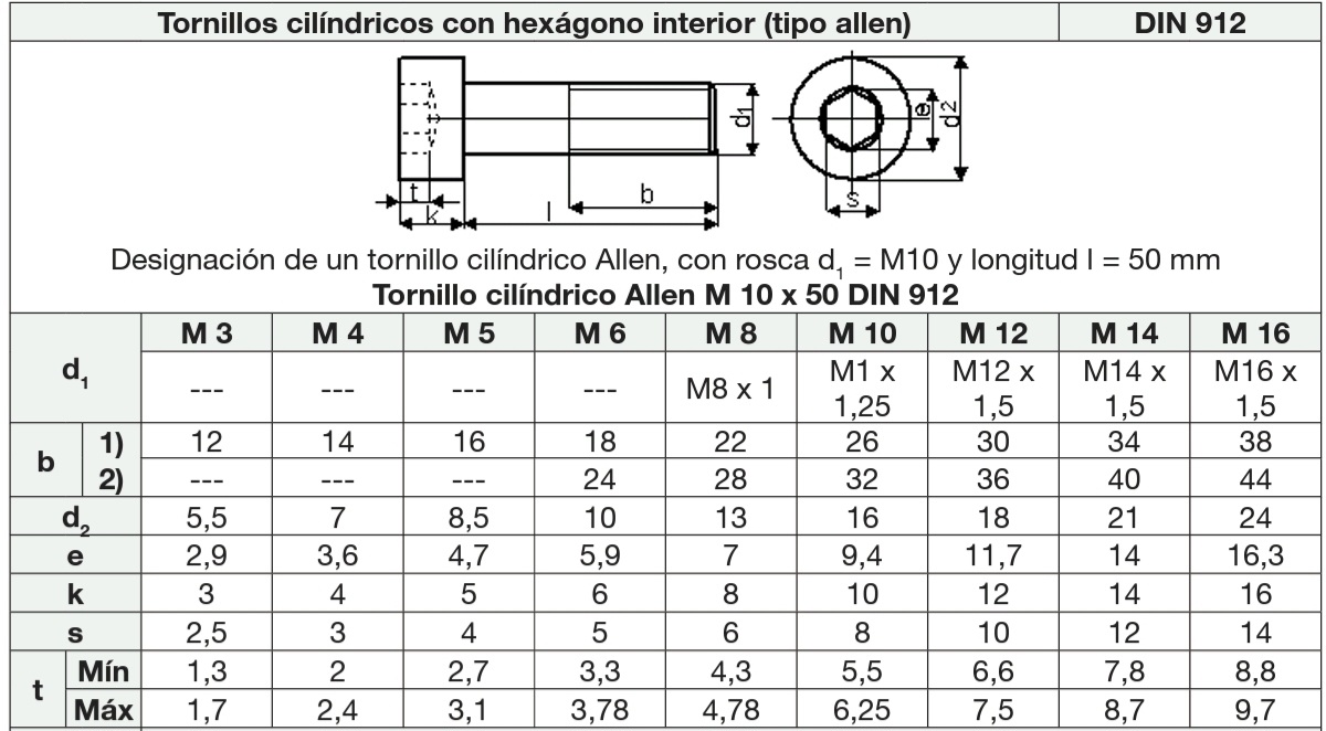 Tornillos de cabeza cilíndrica con hexágono interior tipo Allen DIN 912