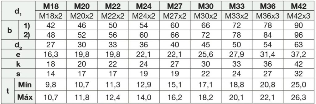 Tornillos Allen DIN 912