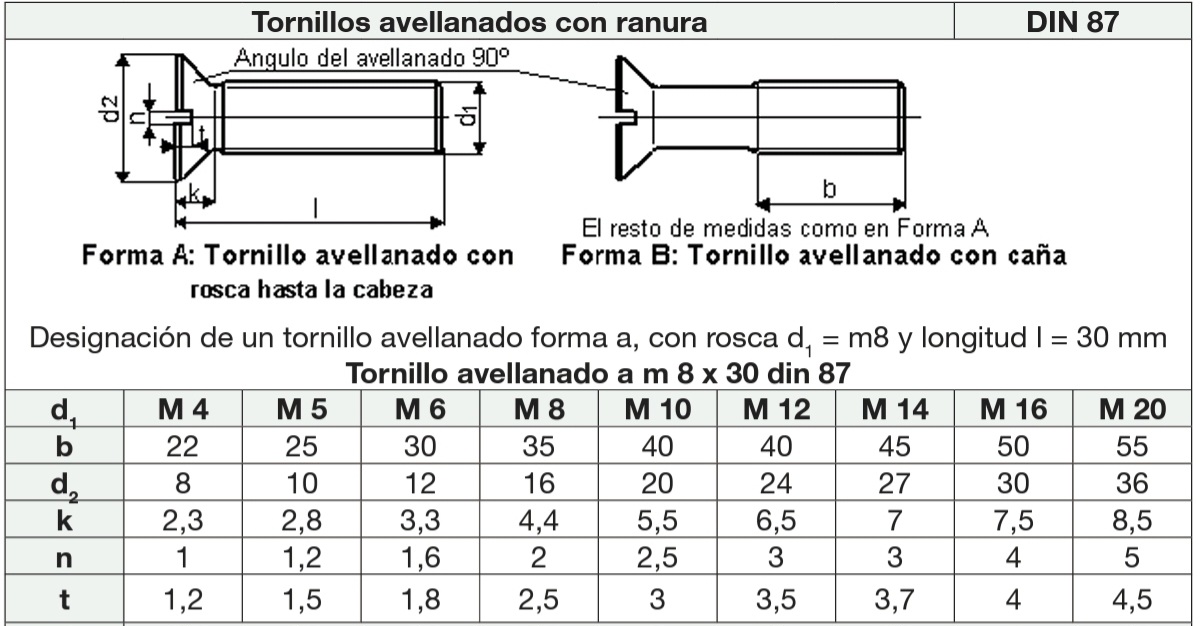 Tornillos de cabeza avellanada con ranura DIN 87