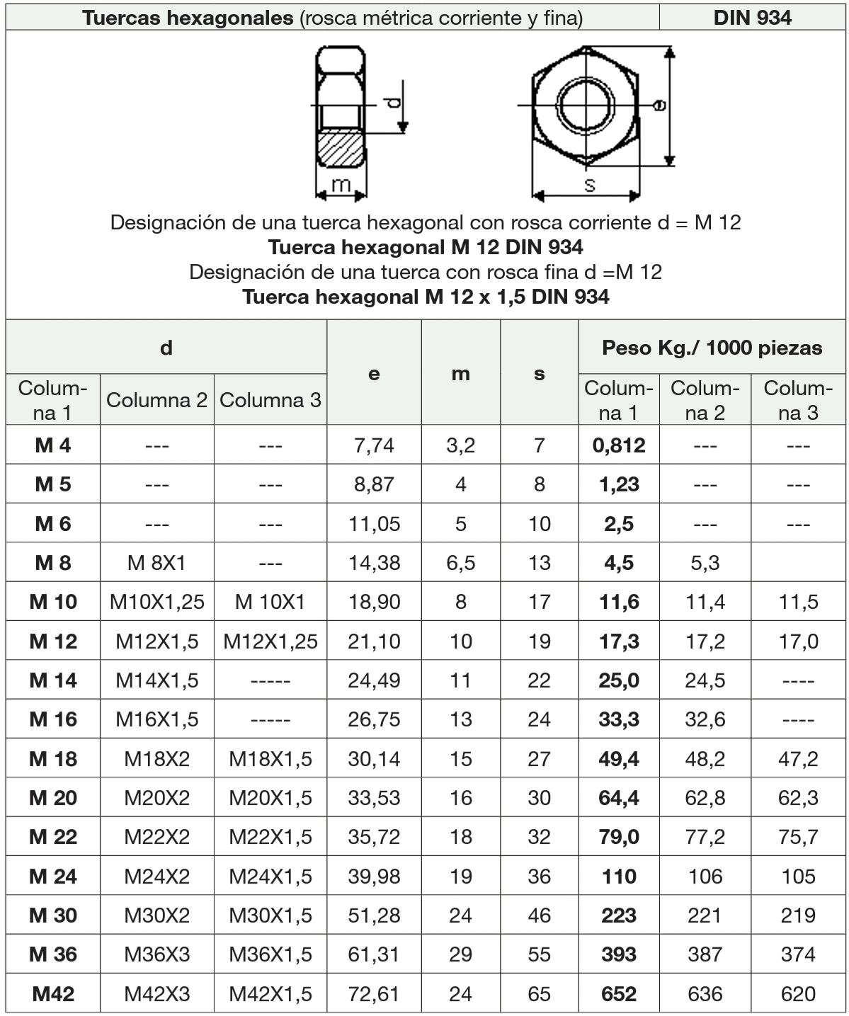 Tuercas hexagonales DIN 934