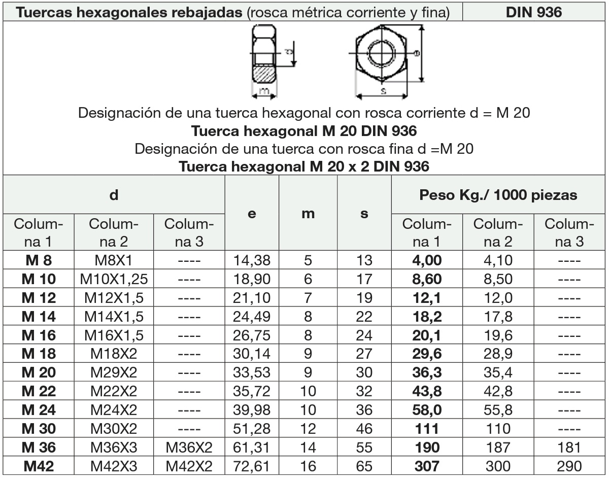Tuercas hexagonales rebajadas DIN 936