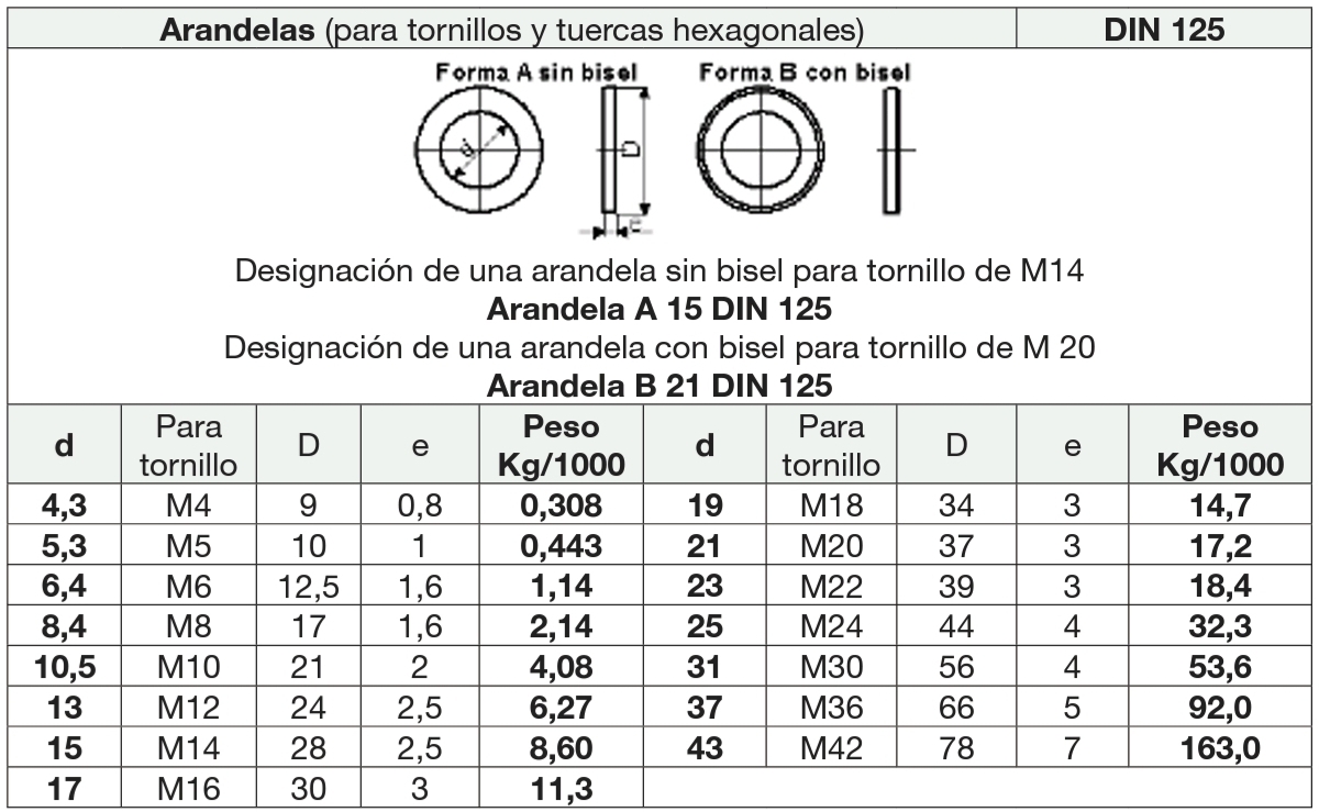 Arandelas planas DIN 125