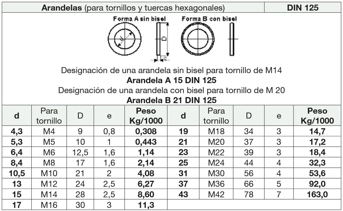 Tablas de Tornillos, Tuercas y Arandelas más Utilizados según la Norma DIN 9 Arandelas planas DIN 125