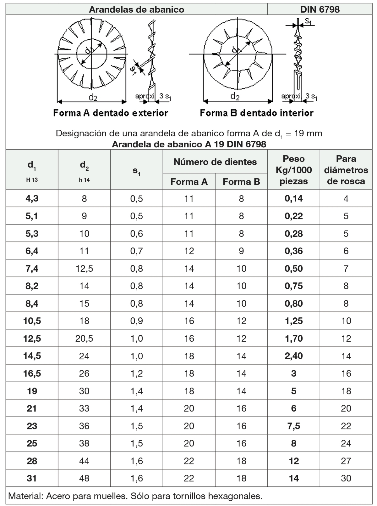 Arandelas de Abanico DIN 6798