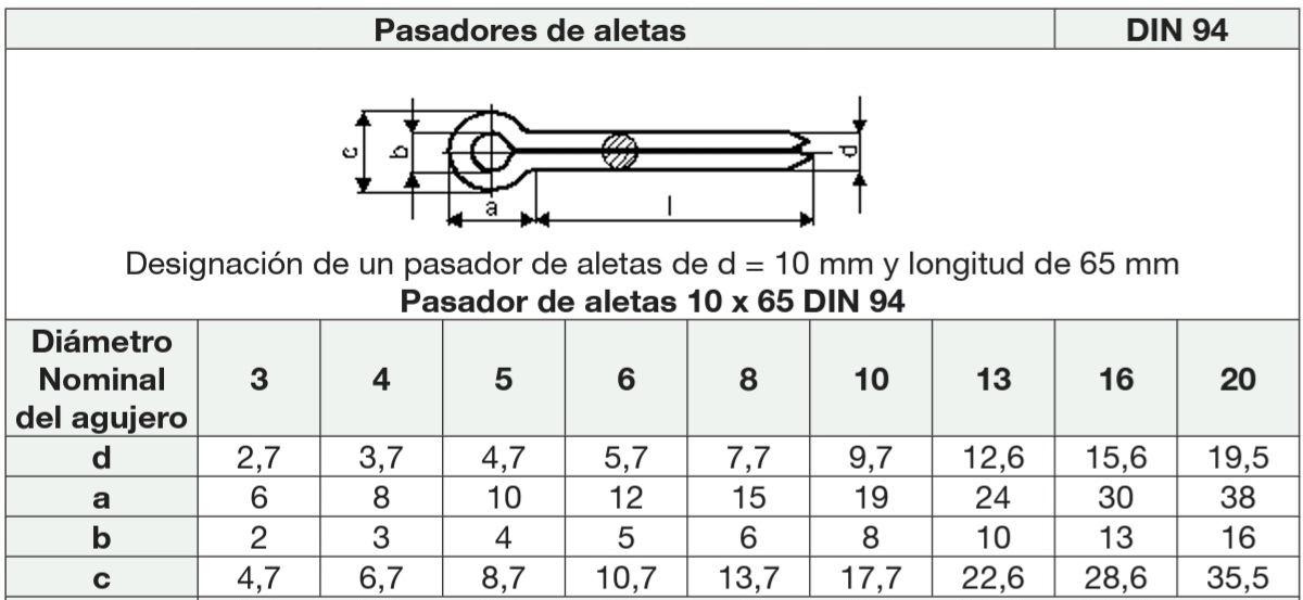 Pasadores de Aletas DIN 94