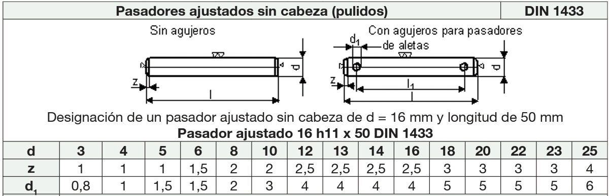 Pasadores Ajustados DIN 1433