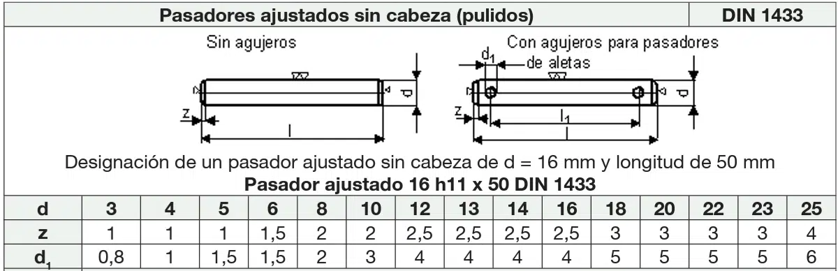 Tablas de Tornillos, Tuercas y Arandelas más Utilizados según la Norma DIN 14 Pasadores Ajustados DIN 1433