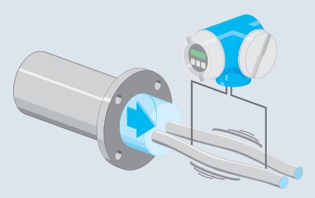 caudalímetro de Coriolis