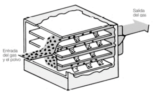 Cámaras de sedimentación